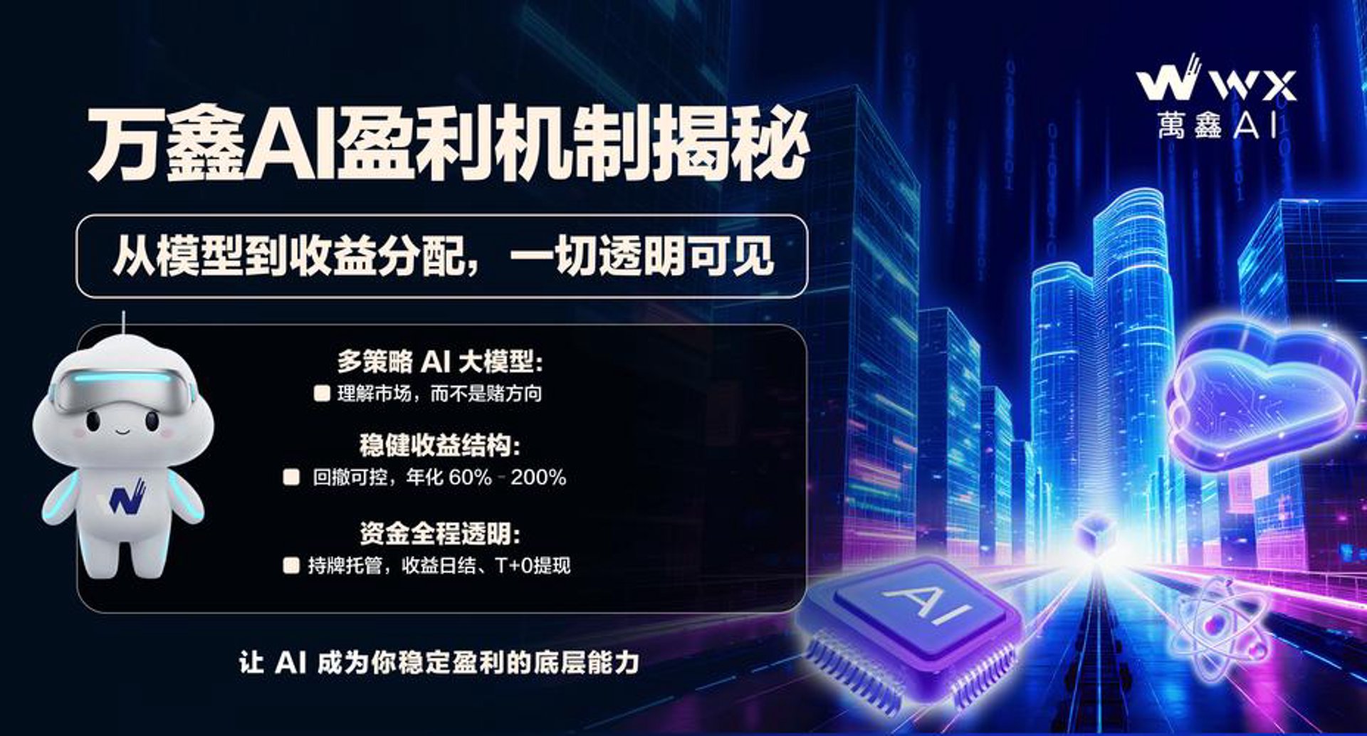 万鑫百态科技
