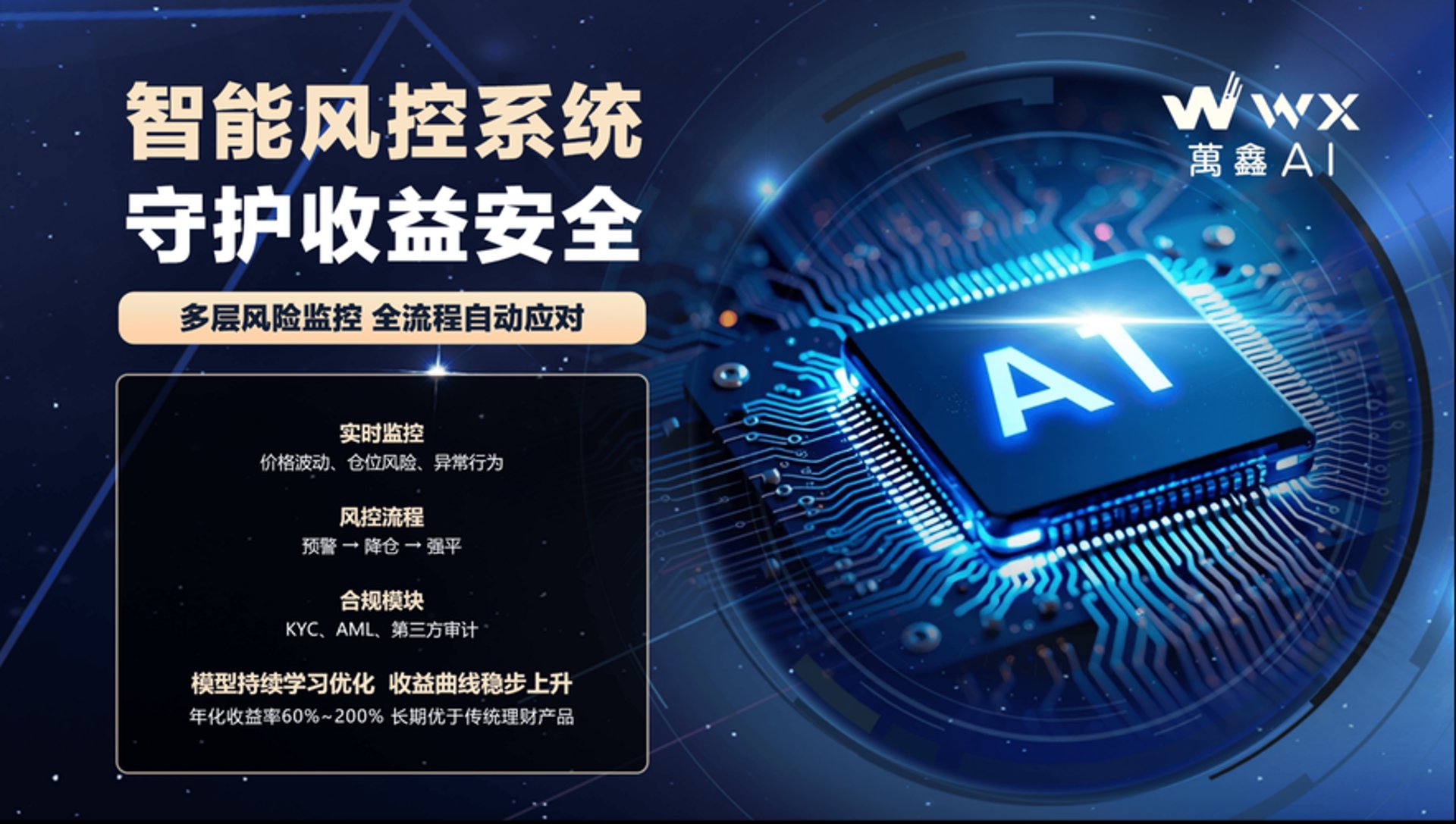 万鑫百态科技